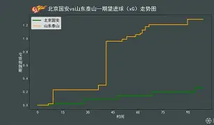 战术调整方向明确，比赛走势改变(战术方案的制定只是赛前战术训练的基础)
