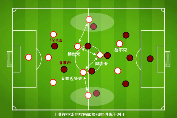 转会新闻_攻防转换衔接紧密，比赛流畅运行(攻防转换战术)